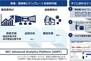 NEC、AI活用プラットフォームに新たに2つの最先端AI技術を追加