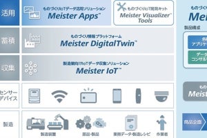 東芝、ものづくりIoTデータ活用ソリューション「Meister Apps」を提供開始