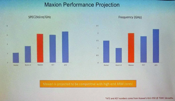 Maxionの性能見積もり