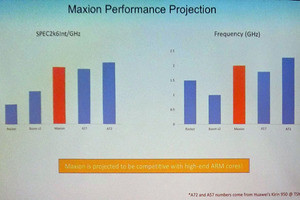 RISC-V in Tokyo 2018 - EsperantoのハイエンドRISC-Vコア「Maxion」