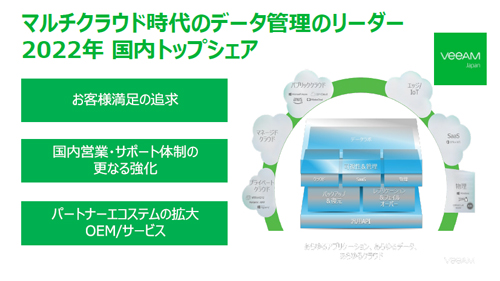 2022年には国内トップシェアを目指す