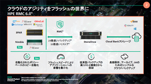 「HPE Recovery Manager Central(RMC) 6.0」の概要