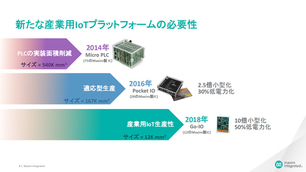 Maximの産業用IoTプラットフォームの変遷