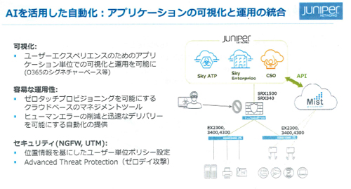 ジュニパーネットワークスとの連携概要