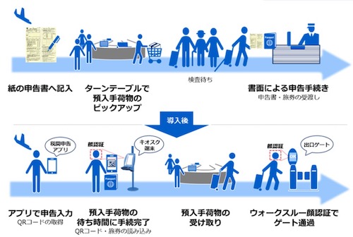 電子申告ゲートの利用イメージ