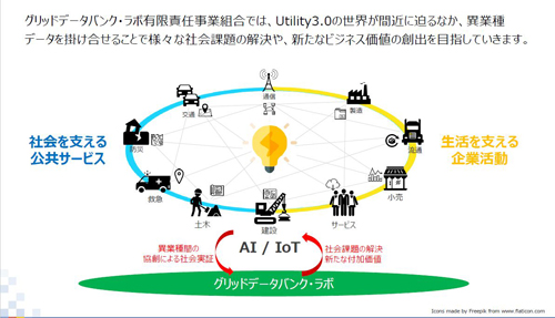 グリッドデータバンク・ラボの概要