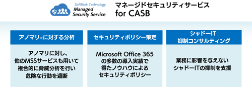 「マネージドセキュリティサービス for CASB」の概要