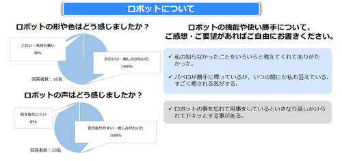 ロボットについての高齢者の評価