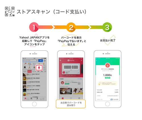コード支払いの流れ