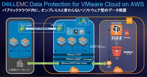 デル EMCジャパンがData Protection Bundle for VMware Cloud on AWS提供