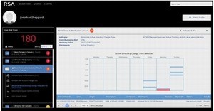 Dell EMC、ふるまいを分析して不審行為を特定する「RSA NetWitness UEBA」
