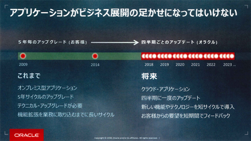 企業ではSaaS型アプリケーションを活用することが望ましいという