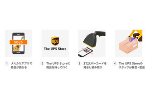 US版メルカリがUPSと連携し、出品物の梱包・配送代行サービス