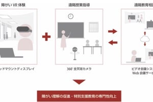 香川大×富士通、VR等による障がい理解の促進や特別支援教育の実証研究