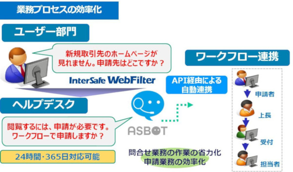 ASBOTの例(同社資料より)