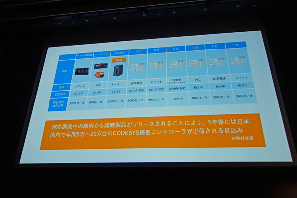 ハードウェアに依存しないPLC