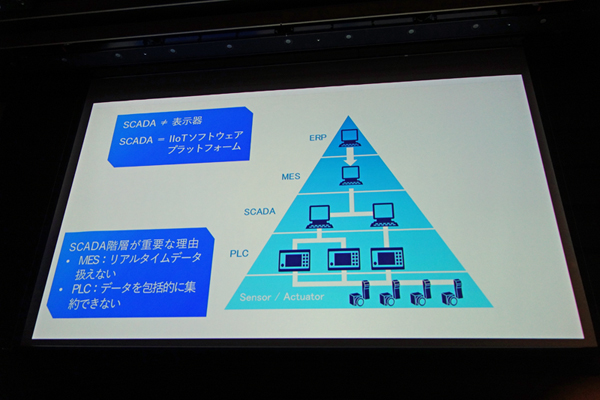 IIoTでSCADAが必要とされる理由