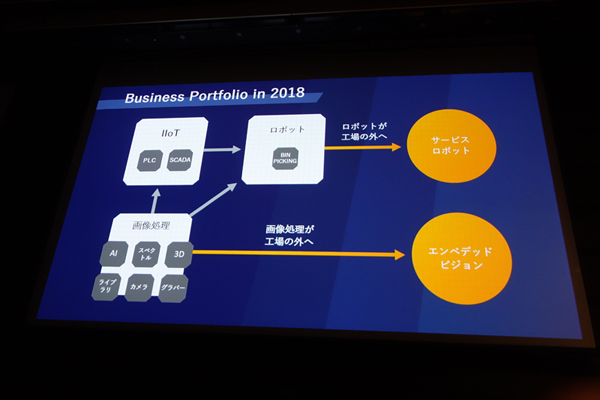リンクスの5つの事業ポートフォリオ