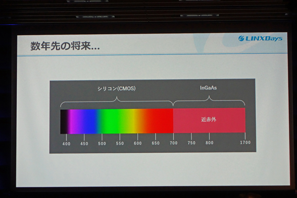 Siベースのイメージセンサで赤外領域の観測の可能性