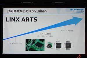 LINX Days 2018 - 未来の工場を実現するマシンビジョンの進化