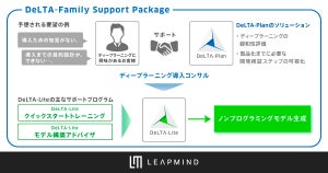 LeapMind、「DeLTA-Lite」ユーザー向けサポートパッケージを提供