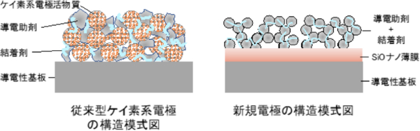 模式図