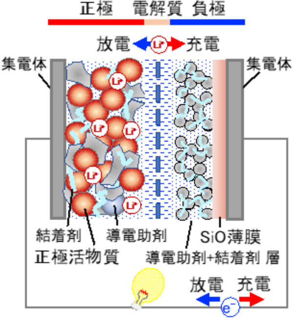 リチウムイオン2次電池の概略図