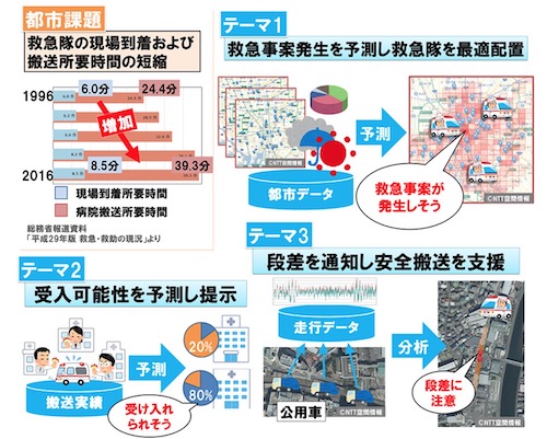 共同研究の概要