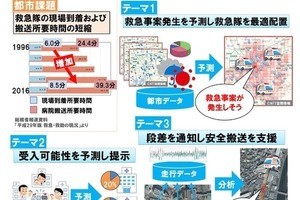 NTTら、ビッグデータ活用の救急自動車最適運用システムの有効性を確認