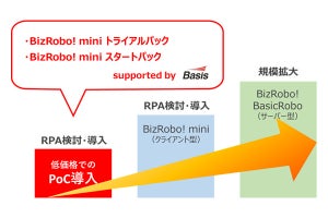 RPAテクノロジーズ、「BizRobo! mini」の導入支援パッケージ