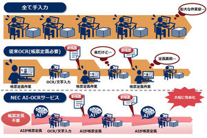 NECがOCRにAIを活用した新サービス - 入力作業時間75%削減