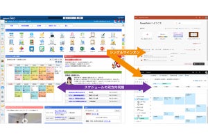 ネオジャパン、Office 365とSAML認証対応のグループウェア最新版