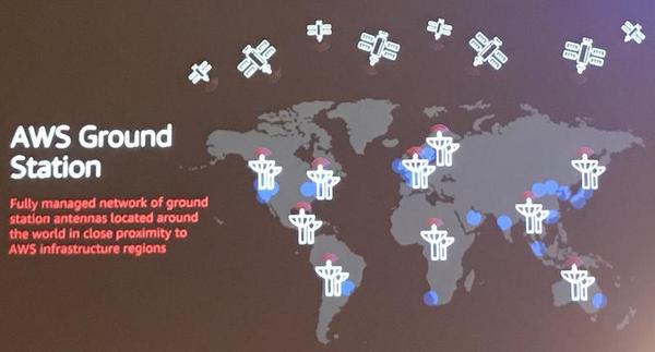 AWS Ground Station - 資料: Amazon Web Services提供
