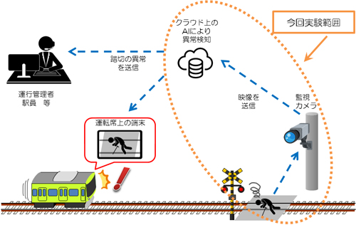 システム完成後のイメージ