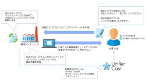 Windows 10のプロビジョニングパッケージ運用サービス - 横河レンタ・リースと富士ソフト