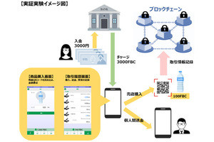 インテック、ブロックチェーンを応用したデジタル通貨実証実験