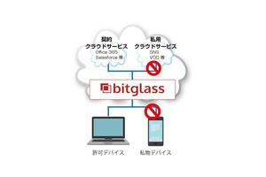 日立ソリューションズ、米BitglassのAI活用のCASBサービスを販売