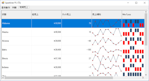 セル上にグラフを表示する「Sparkline」