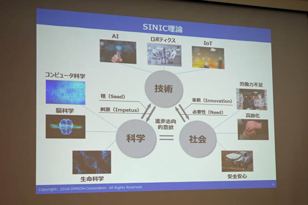 SINIC理論