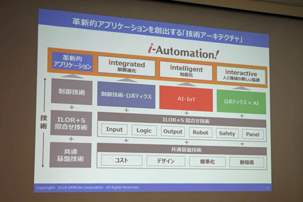 オムロンの技術アーキテクチャ