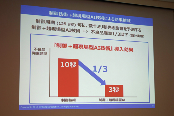 研究の概要