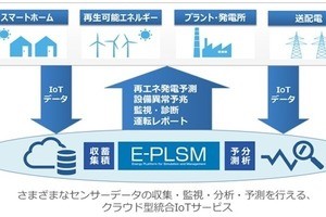 CTC、エネルギーIoTクラウド「E-PLSM」で設備異常の予兆検知