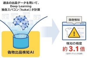 ヤフー、ヤフオク!の偽物対策にスパコン活用のディープラーニング導入 