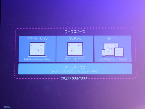 包括的な戦略で顧客を支援するという