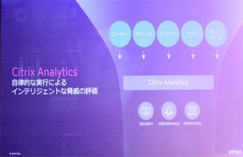 「Citrix Analytics」の概要