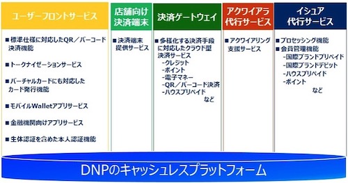 キャッシュレスプラットフォームの主な機能とサービス