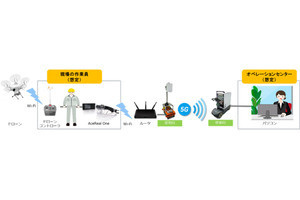 サン電子とドコモ、5GとARスマートグラスによるドローン遠隔支援