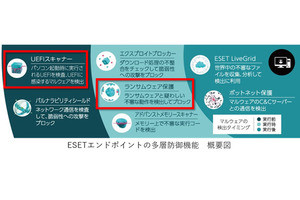 キヤノンITS、「ESET Endpoint Protectionシリーズ」の最新版