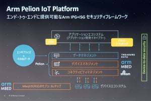 着実に日本でのパートナーシップを拡大させるArmのPelion Platform