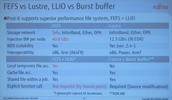 富士通のFEFSとLLIO